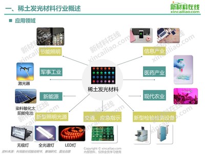 新材料在線-新材料行業一站式服務平臺
