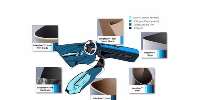 汽車內飾產品要求提升 傳統內飾材料將逐步讓位新材料
