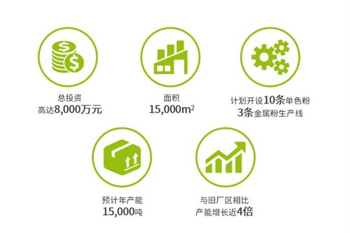 十年積淀，老虎新材料西部工廠迎來新生