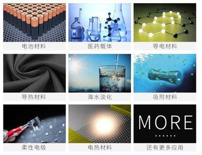 從朗慧LONGMAKER戰(zhàn)略布局看高科技新材料石墨烯應(yīng)用產(chǎn)業(yè)的崛起動(dòng)因